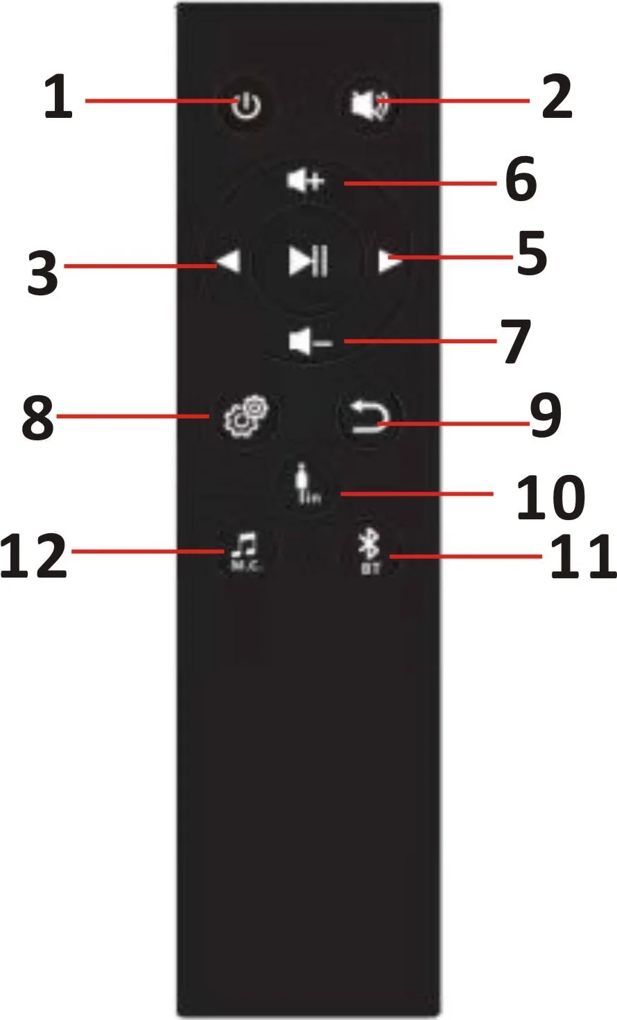 A4Z — Interface & Remote