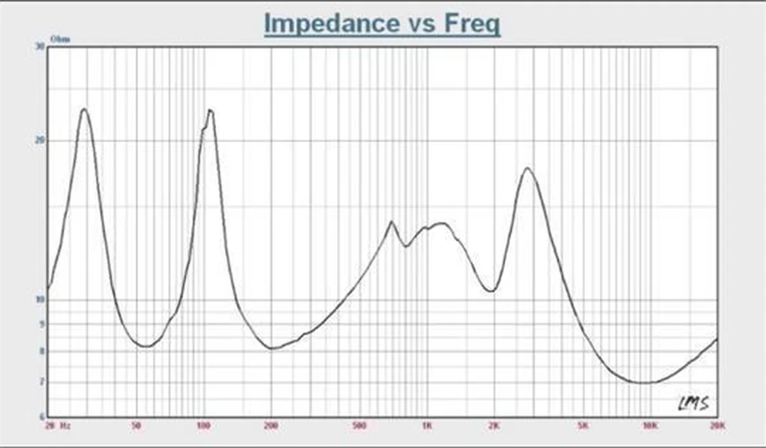 C-840 — SPL & Impedance vs Frequency
