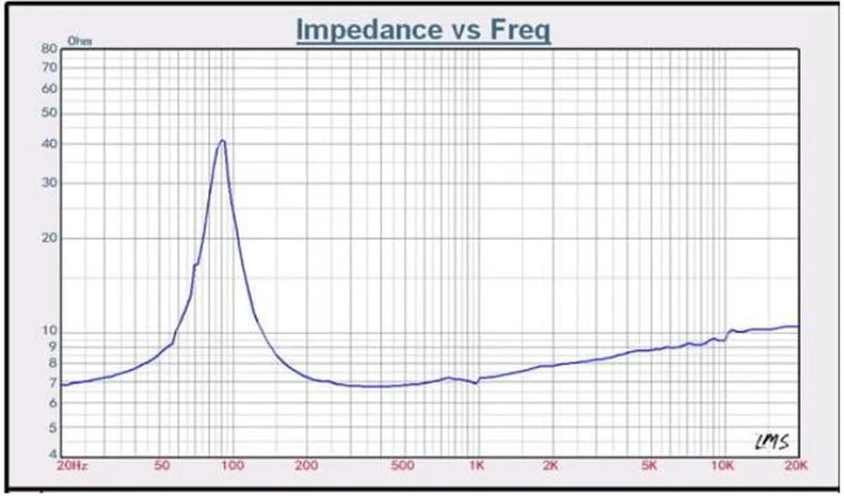 W-520 — SPL & Impedance vs Frequency