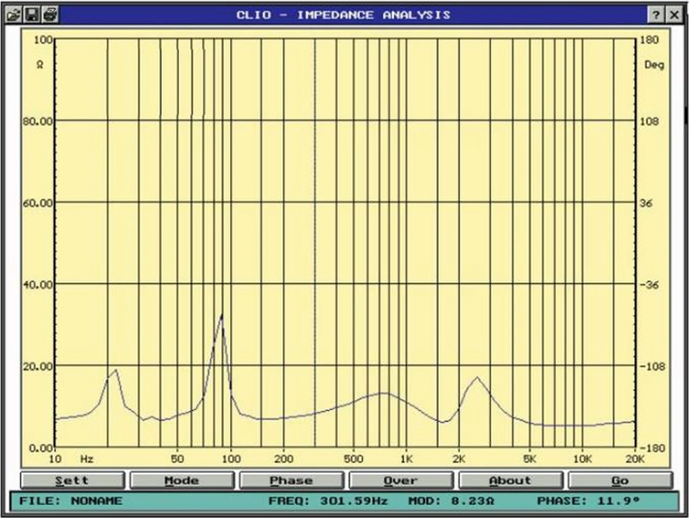 W-860 — Impedance vs Frequency